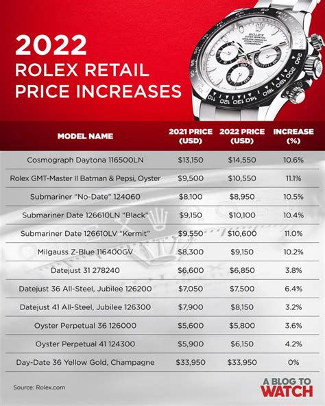 how much does servicing a rolex cost